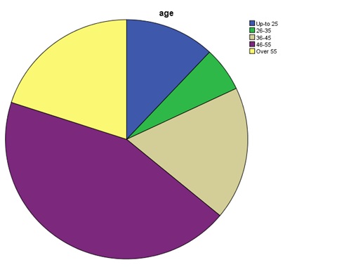 The Evolution of UAE Foreign Policy with Military Expenditure and ...